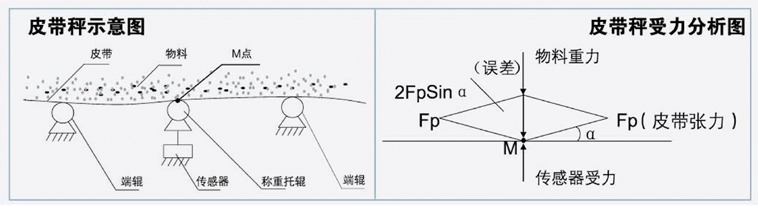 皮帶秤示意圖