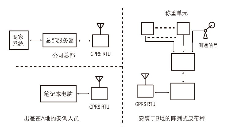 ZLNET系統(tǒng)組成