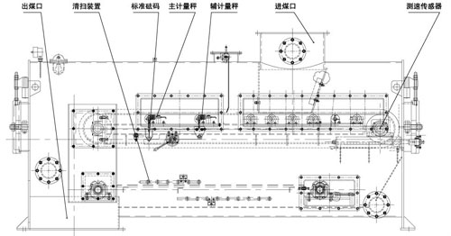 三計(jì)稱重給煤機(jī)工作原理 　