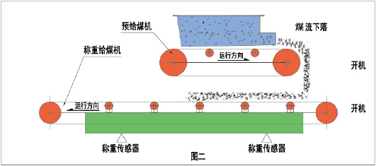 給煤機標定原理圖