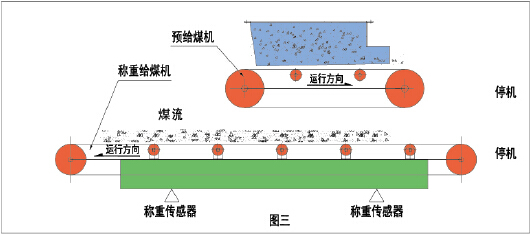 給煤機標定圖