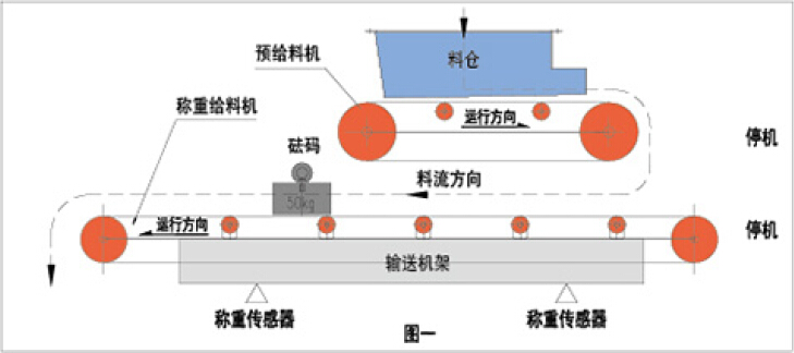 給料機(jī)原理