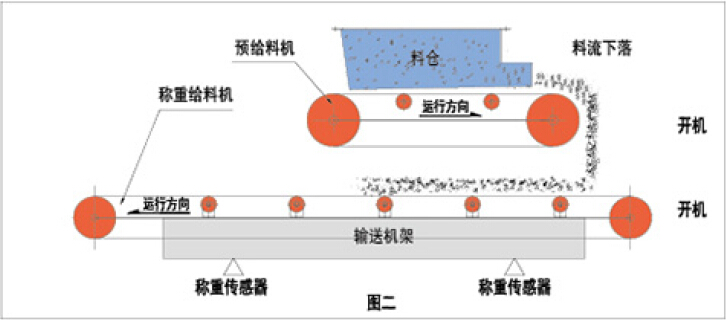 給料機(jī)原理