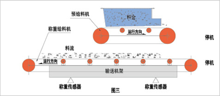 給料機(jī)原理圖