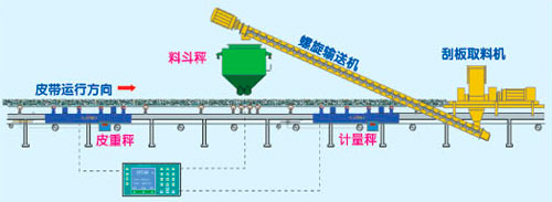 三橋?qū)嵨镄ｒ?yàn)裝置