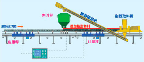 三橋?qū)嵨镄ｒ?yàn)裝置