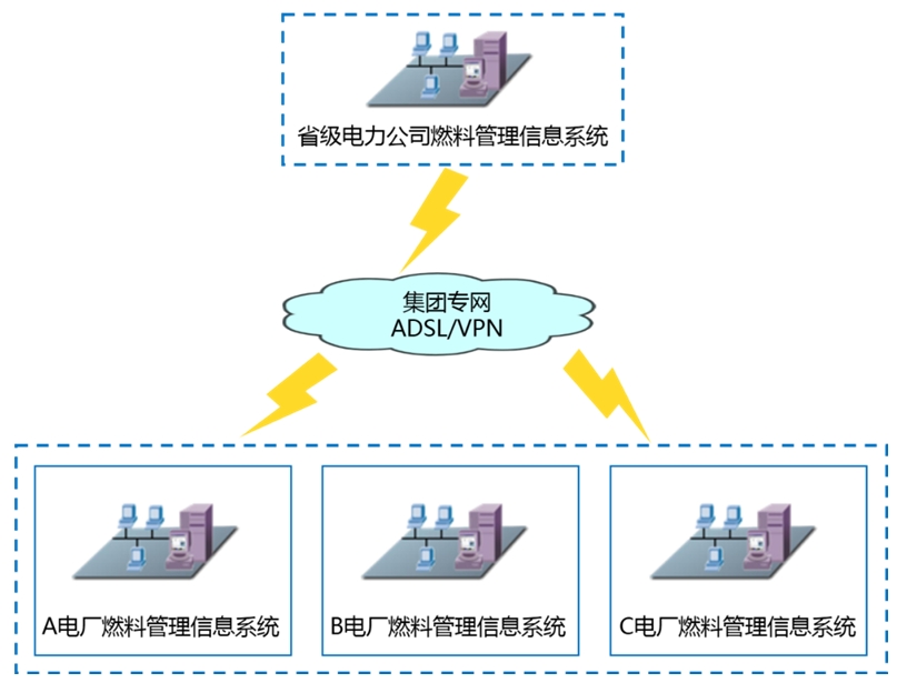 <b>構(gòu)建兩級(jí)經(jīng)營(yíng)管控模式，燃料管理信息系統(tǒng)實(shí)現(xiàn)</b>