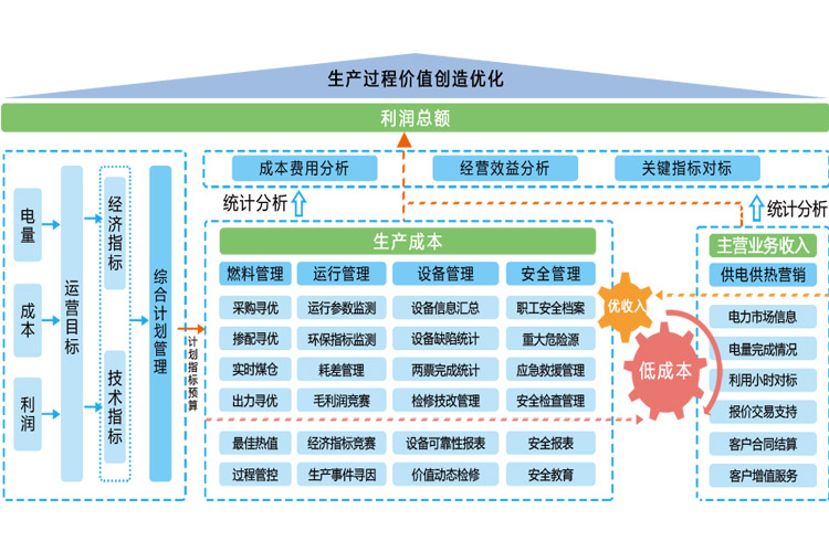 燃料全價值尋優(yōu)系統(tǒng)