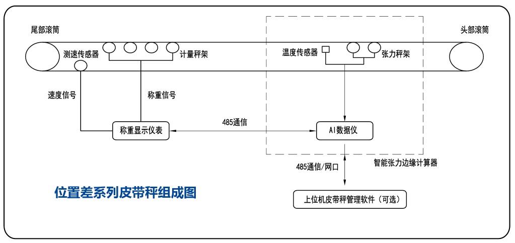 皮帶秤